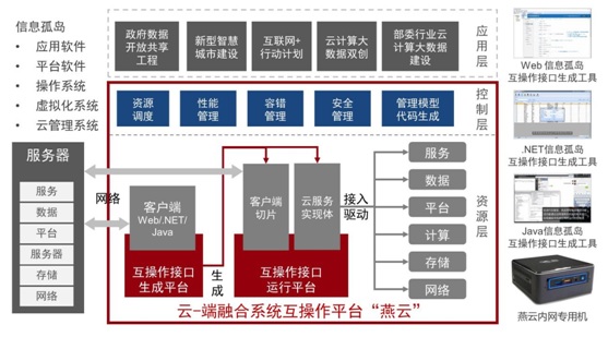 20181108信息学院梅宏院士-黄罡教授团队研发的燕云DaaS系统入选世界互联网领先科技成果02.jpg 20181108信息学院梅宏院士-黄罡教授团队研发的燕云DaaS系统入选世界互联网领先科技成果02.jpg
